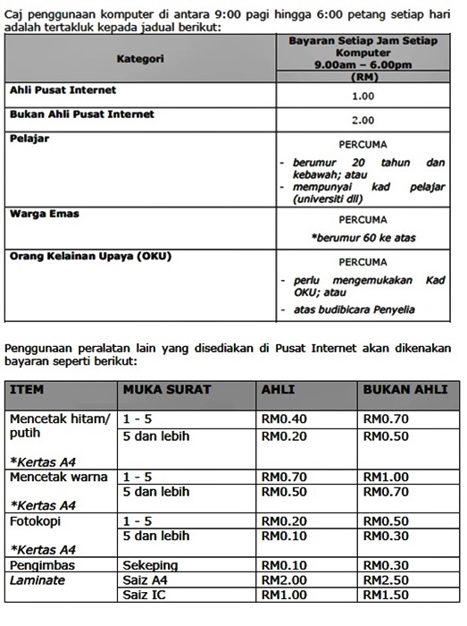 caj penggunaan baru